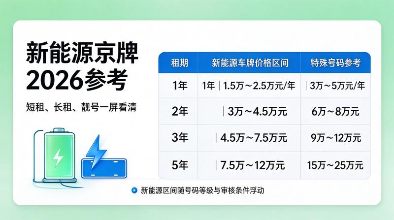 新能源车购车补贴政策